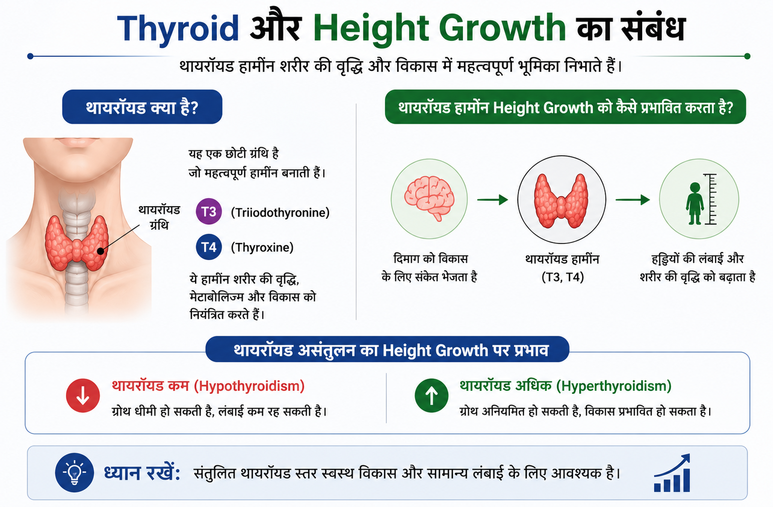 Thyroid और Height Growth का क्या संबंध है?